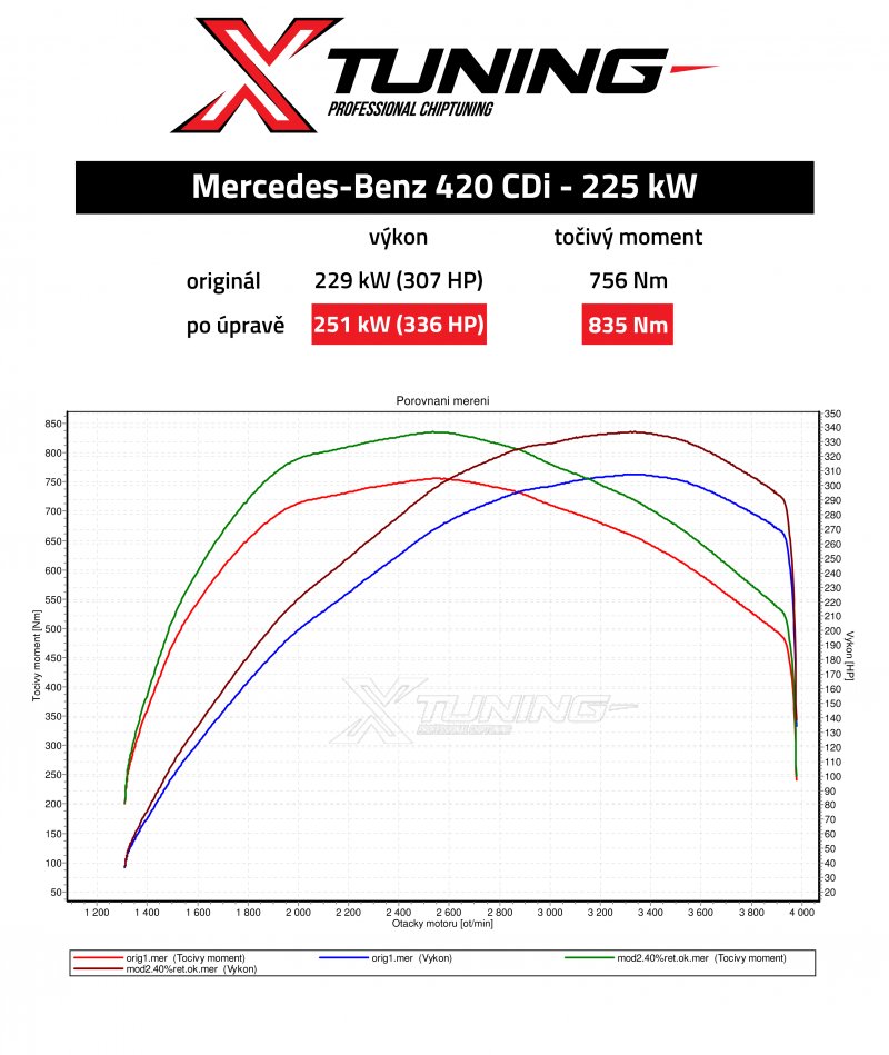 Reference Xtuning