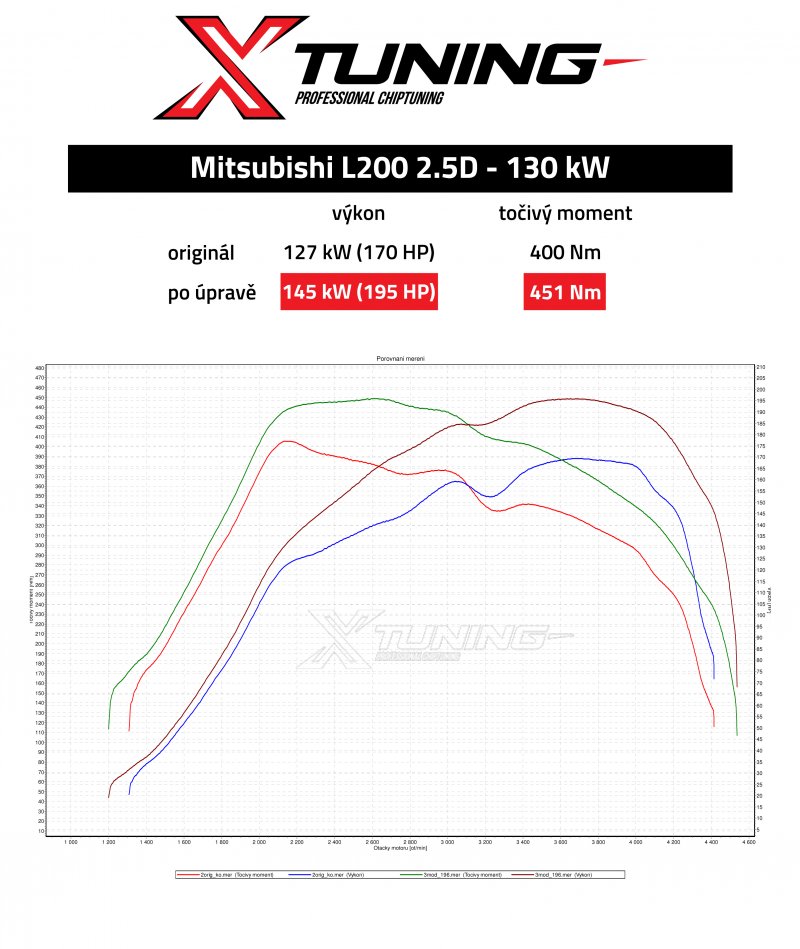 Reference Xtuning