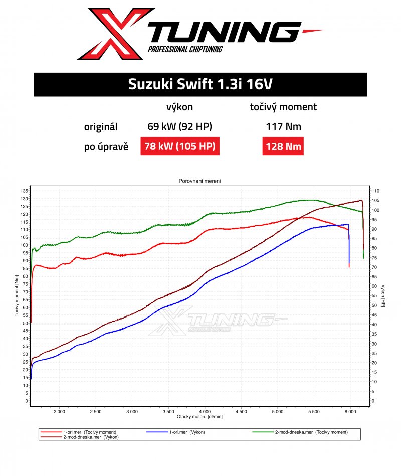 Reference Xtuning