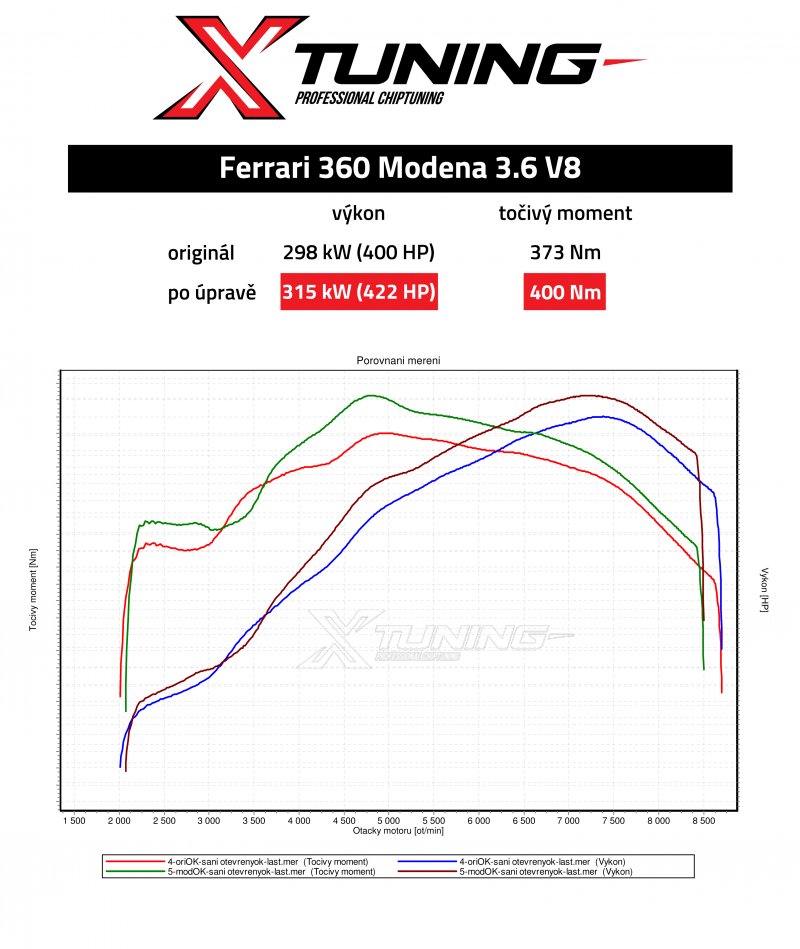 Reference Xtuning