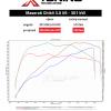 data Maserati Ghibli (2013 2016) 3.0 V6 S Bi-Turbo, 301kW