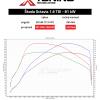 data Škoda Octavia III (2013 2017) 1.6 TDI, 81kW