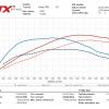 data Toyota Yaris GR (2020 ) GR - 1.6T, 192kW | bez upravených výfuků