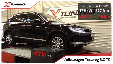 foto Volkswagen Touareg III (2010 2014) 3.0 TDI, 150kW