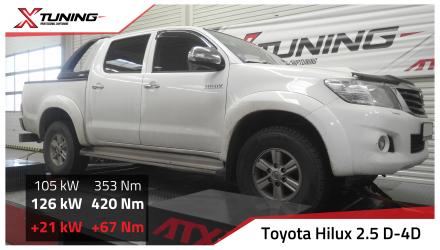 foto Toyota Hilux (2006 2016) 2.5 D4D, 106kW