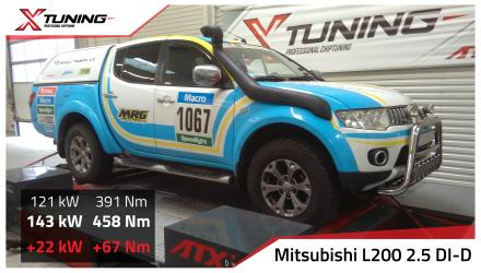 foto Mitsubishi L200 I ( 2015) 2.5 DI-D, 131kW