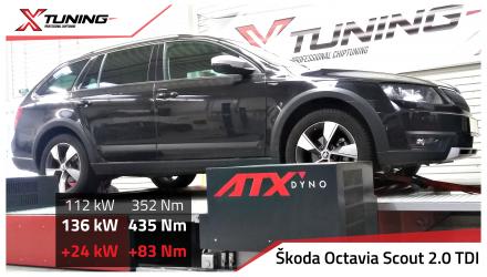 foto Škoda Octavia III (2013 2017) 2.0 TDI, 110kW | 2017