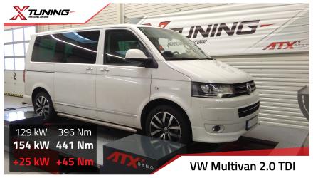 foto Volkswagen Transporter/Multivan III T5 (2009 2015) 2.0 TDI, 132kW