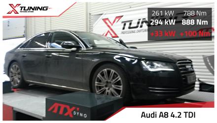 foto Audi A8 D4 (2010 ..) 4.2 V8 TDI, 257kW