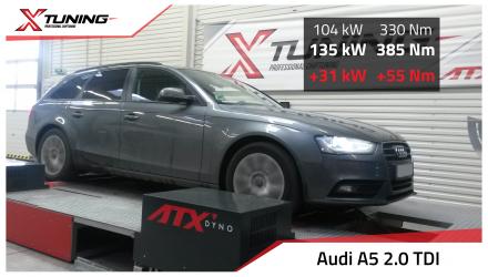 foto Audi A5 Mk2 (2011 2016) 2.0 TDI, 100kW