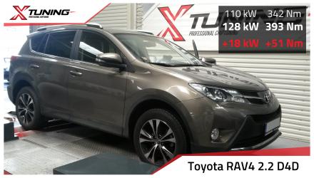 foto Toyota Rav4 II (2013 2016) 2.2 D4D, 110kW