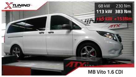 foto Mercedes Vito W639 (2003 2010) 109 CDI, 64kW