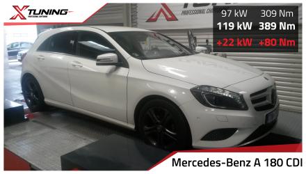 foto Mercedes A W176 (2015 ) 180 CDI, 80kW