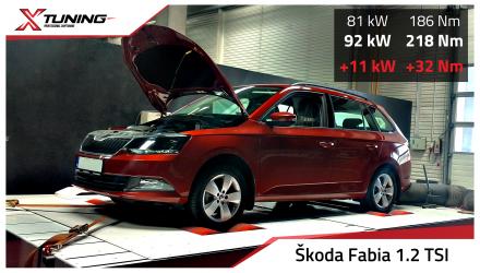 foto Škoda Fabia III (2014 ) 1.2 TSI, 81kW