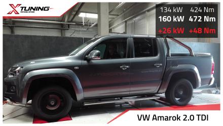 foto Volkswagen Amarok I (2010 2016) 2.0 TDI CR, 132kW