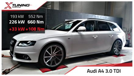 foto Audi A4 B8 Mk1 (2008 2011) 3.0 V6 TDI, 176kW