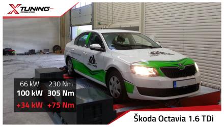 foto Škoda - Octavia III (12/2012 -> ) | 1600 TDi 2014
