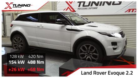 foto Land Rover - Range Rover EvoQue (6/2011 -> ) | LV 2200d, 2011